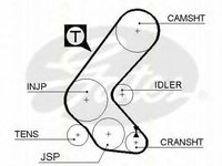 Curea de distributie OPEL COMBO (71_), OPEL MONZA E (39_, 49_), OPEL KADETT E combi (35_, 36_, 45_, 46_) - TRISCAN 8645 5193xs