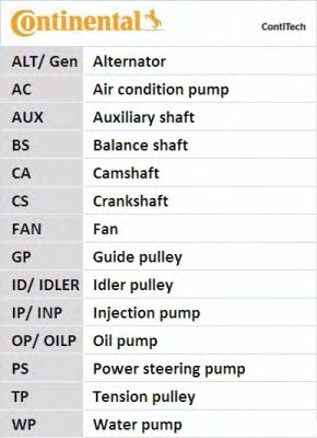 Curea de distributie OPEL CORSA C (F08, F68) - Cod intern: M20355621 - LIVRARE DIN STOC in 24 ore!!!