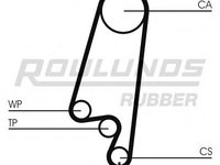 Curea de distributie OPEL MONZA E (39_, 49_), OPEL KADETT E combi (35_, 36_, 45_, 46_), OPEL KADETT E hatchback (33_, 34_, 43_, 44_) - ROULUNDS RUBBER