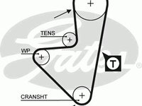 Curea de distributie PEUGEOT 106 (1A, 1C), Citroen ZX (N2), PEUGEOT 205 Cabriolet (741B, 20D) - GATES 5127XS