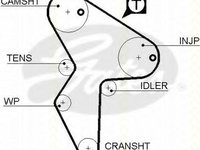 Curea de distributie PEUGEOT 106 (1A, 1C), ROVER 100 / METRO (XP), Citroen AX (ZA-_) - TRISCAN 8645 5418xs