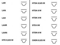 Curea de distributie PEUGEOT 206 hatchback 2A C CONTITECH CT1101