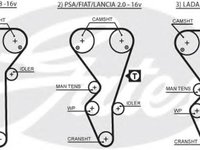 Curea de distributie PEUGEOT 806 (221), Citroen XANTIA (X1), Citroen ZX (N2) - GATES 5468XS