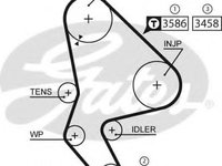 Curea de distributie PEUGEOT BOXER platou / sasiu (244) (2001 - 2020) GATES 5524XS