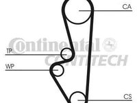 Curea de distributie PORSCHE 924 CONTITECH CT524