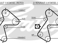 Curea de distributie RENAULT CLIO   (B/C57_, 5/357_) (1990 - 1998) GATES 5305XS