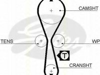 Curea de distributie RENAULT CLIO (B/C57_, 5/357_), RENAULT TWINGO I (C06_), RENAULT KANGOO (KC0/1_) - TRISCAN 8645 5454xs