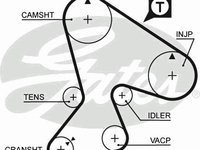 Curea de distributie RENAULT ESPACE (J11_), RENAULT ESPACE Mk II (J/S63_), RENAULT TRAFIC bus (T5, T6, T7) - GATES 5040