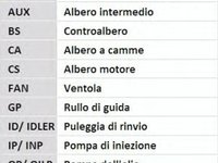 Curea de distributie RENAULT ESPACE Mk III (JE0_) - Cod intern: W20260862 - LIVRARE DIN STOC in 24 ore!!!