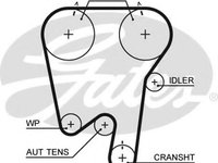 Curea de distributie RENAULT LAGUNA I Grandtour (K56) (1995 - 2001) GATES 5378XS piesa NOUA