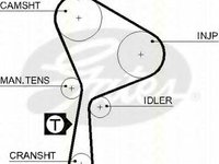 Curea de distributie RENAULT LAGUNA I I (B56_, 556_), MITSUBISHI CARISMA (DA_), RENAULT LAGUNA I Estate (K56_) - TRISCAN 8645 5552xs