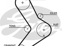 Curea de distributie RENAULT MASTER II caroserie FD GATES 5334XS