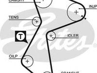 Curea de distributie RENAULT MEGANE I (BA0/1_) (1995 - 2004) GATES 5212