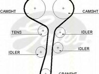 Curea de distributie RENAULT MEGANE I Coup (DA0/1_), RENAULT MEGANE I Cabriolet (EA0/1_) - TRISCAN 8645 5532xs