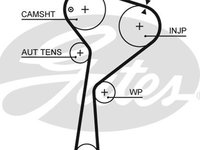 Curea de distributie RENAULT MEGANE III Grandtour KZ0/1 GATES 5675XS