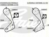 Curea de distributie RENAULT SAFRANE (B54_), Citroen CX combi (MA), Citroen CX (MA) - TRISCAN 8645 5059xs