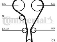 Curea de distributie RENAULT VEL SATIS BJ0 AE TB652