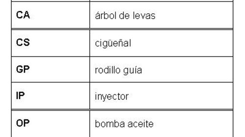 Curea De Distributie - ROULUNDS RUBBER - RR1049