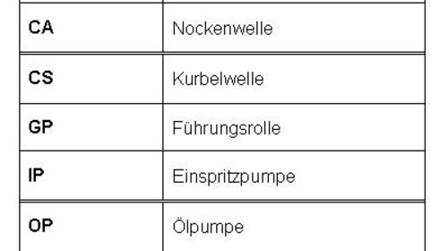 Curea De Distributie - ROULUNDS RUBBER - RR1121