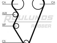 Curea de distributie ROVER 100 / METRO (XP), ROVER 100 Cabriolet (XP), ROVER 200 hatchback (XW) - ROULUNDS RUBBER RR1320