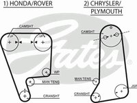 Curea de distributie ROVER 200 hatchback (XW), ROVER CABRIOLET (XW), ROVER 400 (XW) - GATES 5237XS