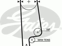 Curea de distributie ROVER 200 (XH), HONDA CIVIC III limuzina (AM, AK, AU), HONDA CIVIC combi (AN, AR) - GATES 5084XS