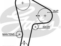 Curea de distributie ROVER MONTEGO Estate XE GATES 5190