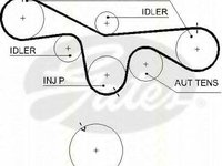 Curea de distributie SAAB 9-5 limuzina (YS3E), SAAB 9-5 combi (YS3E), RENAULT VEL SATIS (BJ0_) - TRISCAN 8645 5594xs