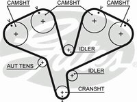 Curea de distributie SAAB 900 Mk II Cabriolet, SAAB 900 Mk II, SAAB 9000 hatchback - GATES 5453XS