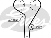 Curea de distributie SEAT IBIZA V ST (6J8, 6P8) (2010 - 2020) GATES 5680XS