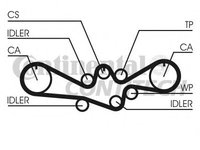 Curea de distributie SUBARU IMPREZA combi (US) - OEM - CONTITECH: CT1050 - Cod intern: W02080775 - LIVRARE DIN STOC in 24 ore!!!