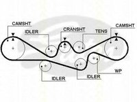 Curea de distributie SUBARU IMPREZA limuzina (GC), SUBARU IMPREZA cupe (GFC), SUBARU FORESTER (SF) - TRISCAN 8645 5537xs