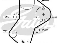 Curea de distributie SUZUKI VITARA (ET) (2003 - 2005) GATES 5049XS