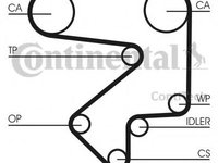 Curea de distributie TOYOTA CELICA Cabriolet (ST16_, AT16_) (1985 - 1989) CONTITECH CT783