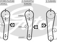 Curea de distributie TOYOTA COROLLA FX hatchback (E8B) (1984 - 1988) GATES 5043