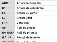 Curea de distributie TOYOTA COROLLA hatchback (_E9_) - Cod intern: W20261009 - LIVRARE DIN STOC in 24 ore!!!