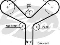 Curea de distributie TOYOTA LAND CRUISER 100 FZJ1 UZJ1 GATES T298