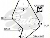 Curea de distributie TOYOTA LAND CRUISER - BUNDERA (PZJ7_, KZJ7_, HZJ7_, BJ7_, LJ7_, RJ7, VW TARO, TOYOTA QUANTUM III bus (LH1_, RZH1_) - TRISCAN 8645