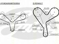 Curea de distributie TOYOTA SCEPTER (_CV1_, _XV1_, _V1_), TOYOTA SCEPTER combi (_XV1_, _CV1_, _V10), OPEL MONTEREY B - TRISCAN 8645 5388xs