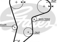 Curea de distributie TOYOTA STARLET (_P7_) (1984 - 1989) GATES 5133