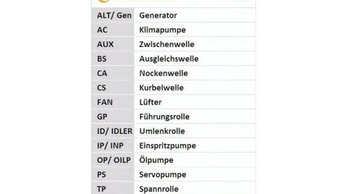 Curea de distributie Volkswagen VW CADDY III combi (2KB, 2KJ, 2CB, 2CJ) 2004-2016 #2 036109119AC