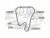 Curea de distributie VOLVO 850 combi (LW), VOLVO V70 (LV), VOLVO S70 limuzina (LS) - TRISCAN 8645 5397xs