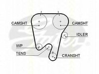 Curea de distributie VOLVO V70 (LV), VOLVO S70 limuzina (LS) - TRISCAN 8645 5533xs