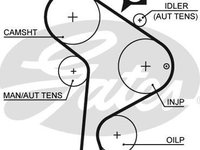 Curea de distributie VW GOLF III 1H1 GATES 5223XS