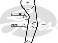 Curea de distributie VW LUPO (6X1, 6E1), AUDI A2 (8Z0) - GATES 5601XS