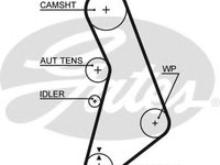 Curea de distributie VW PASSAT (3B3) (2000 - 2005) GATES 5491XS piesa NOUA