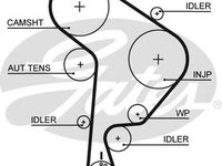 Curea de distributie VW POLO CLASSIC (6KV2) (1995 - 2006) GATES 5559XS piesa NOUA