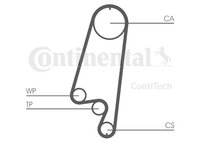 Curea distributie Contitech CT866