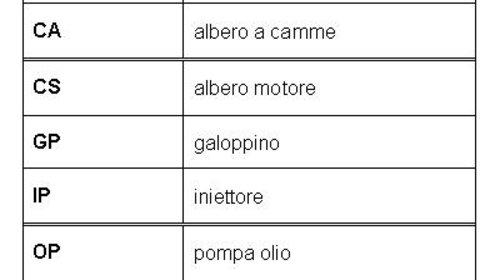 CUREA DISTRIBUTIE - ROULUNDS RUBBER - RR1187