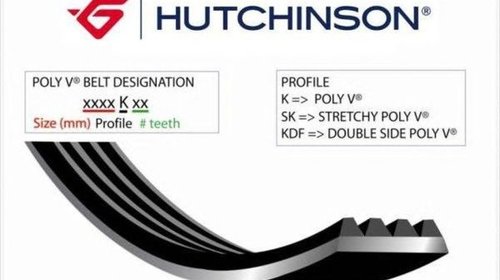 Curea transmisie AUDI A3 8P1 HUTCHINSON 1050K